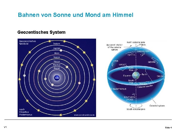Bahnen von Sonne und Mond am Himmel Geozentisches System V 1 Slide 4 