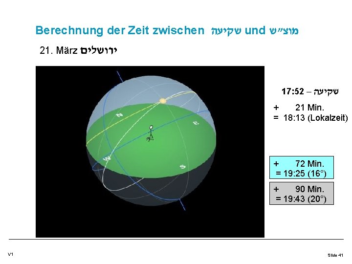 Berechnung der Zeit zwischen שקיעה und מוצ"ש 21. März ירושלים 17: 52 – שקיעה