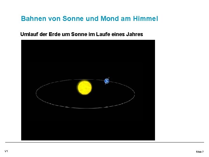 Bahnen von Sonne und Mond am Himmel Umlauf der Erde um Sonne im Laufe