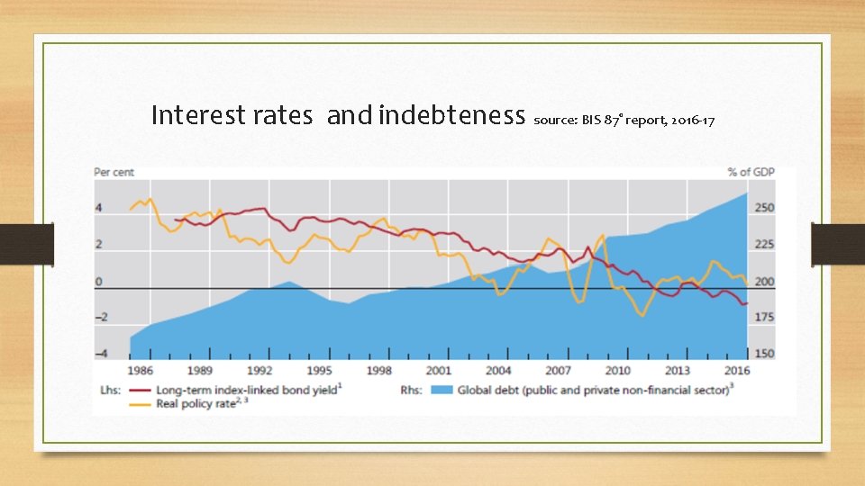 Interest rates and indebteness source: BIS 87° report, 2016 -17 