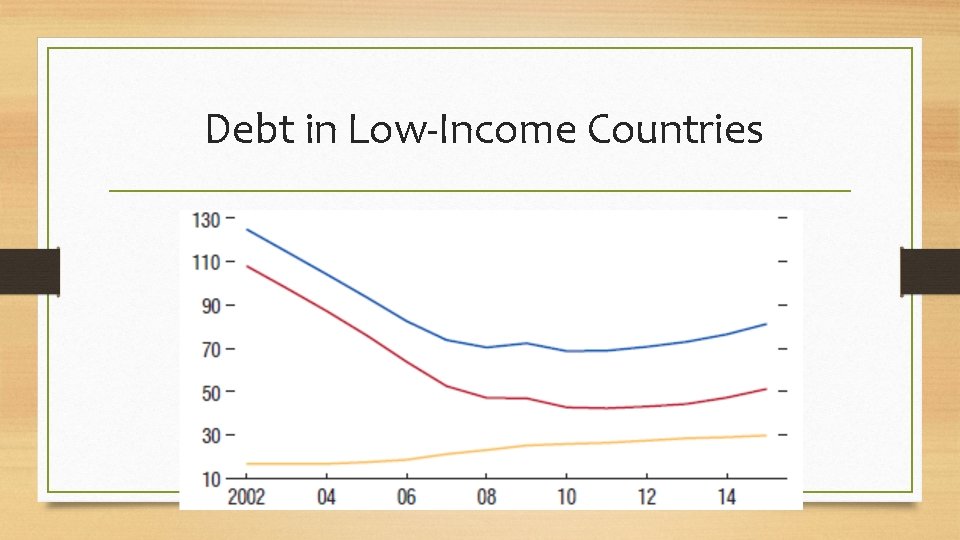 Debt in Low-Income Countries 