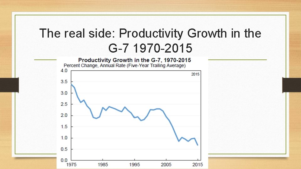 The real side: Productivity Growth in the G-7 1970 -2015 