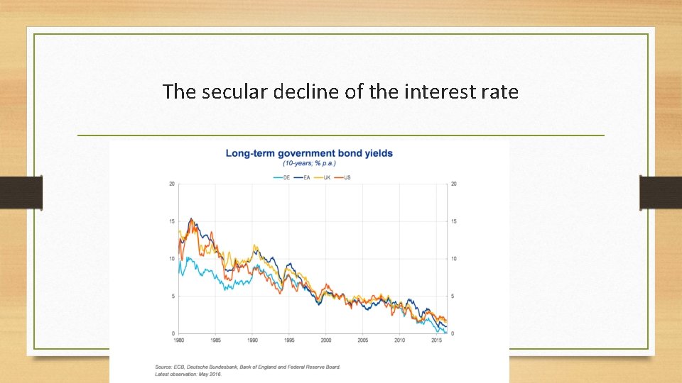 The secular decline of the interest rate 