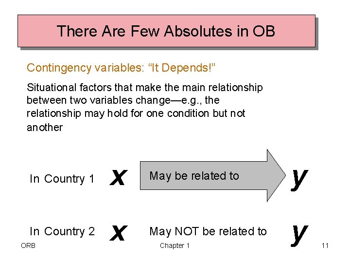 There Are Few Absolutes in OB Contingency variables: “It Depends!” Situational factors that make