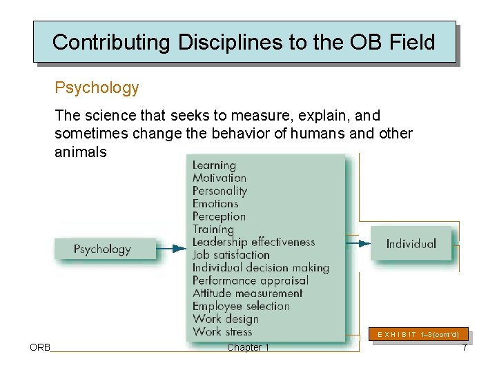Contributing Disciplines to the OB Field Psychology The science that seeks to measure, explain,