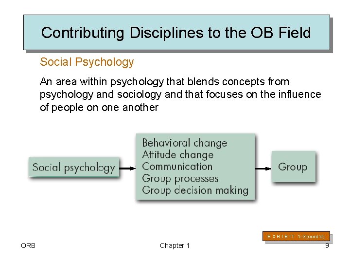 Contributing Disciplines to the OB Field Social Psychology An area within psychology that blends