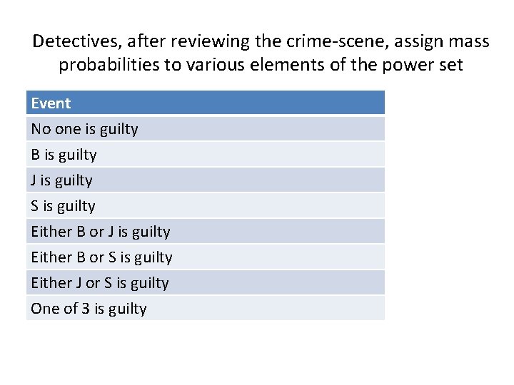 Detectives, after reviewing the crime-scene, assign mass probabilities to various elements of the power