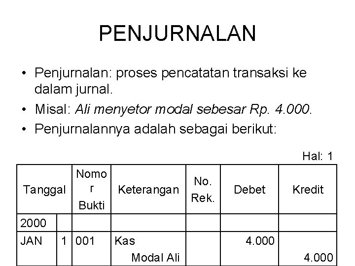 PENJURNALAN • Penjurnalan: proses pencatatan transaksi ke dalam jurnal. • Misal: Ali menyetor modal