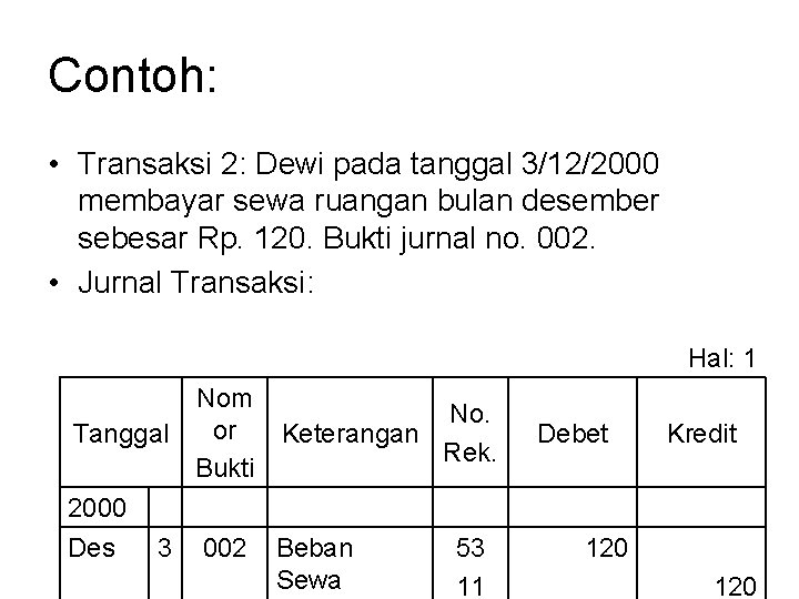 Contoh: • Transaksi 2: Dewi pada tanggal 3/12/2000 membayar sewa ruangan bulan desember sebesar