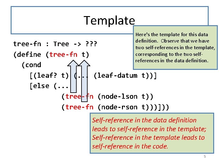 Template Here's the template for this data definition. Observe that we have two self-references