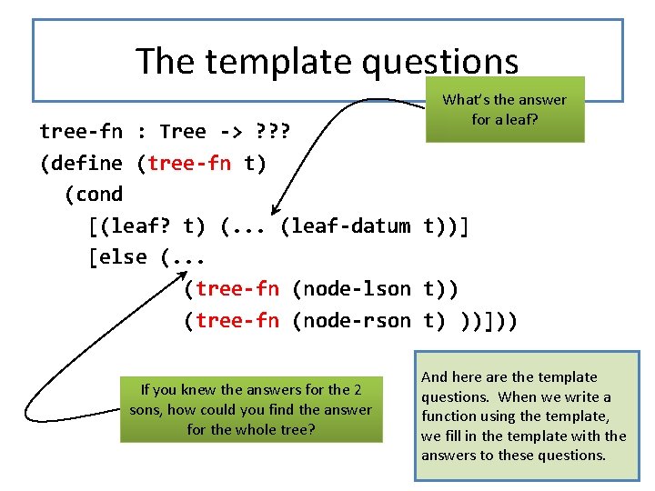 The template questions What’s the answer for a leaf? tree-fn : Tree -> ?