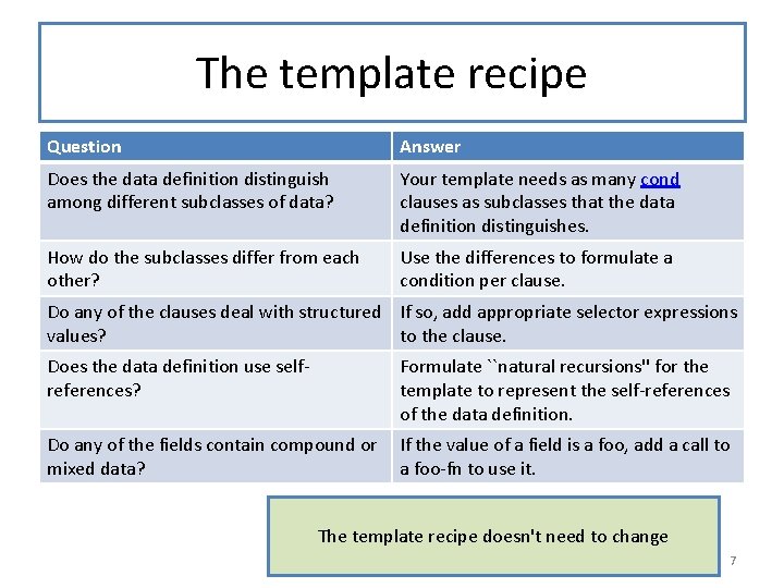 The template recipe Question Answer Does the data definition distinguish among different subclasses of