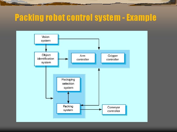 Packing robot control system - Example 