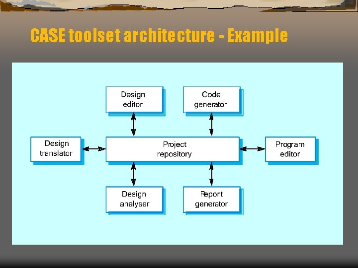 CASE toolset architecture - Example 