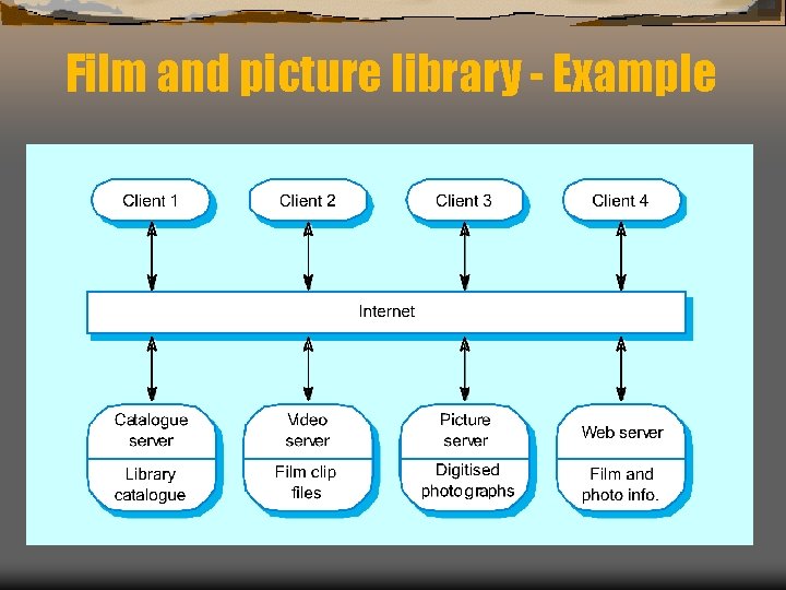 Film and picture library - Example 