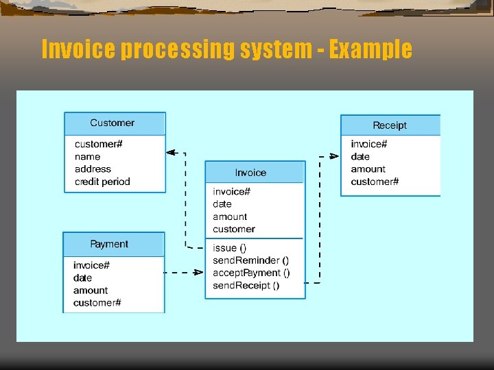 Invoice processing system - Example 