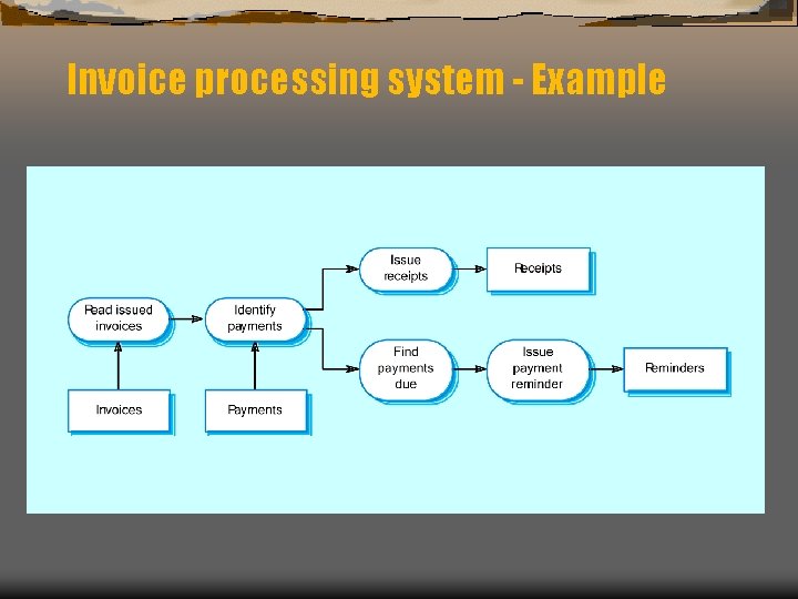 Invoice processing system - Example 