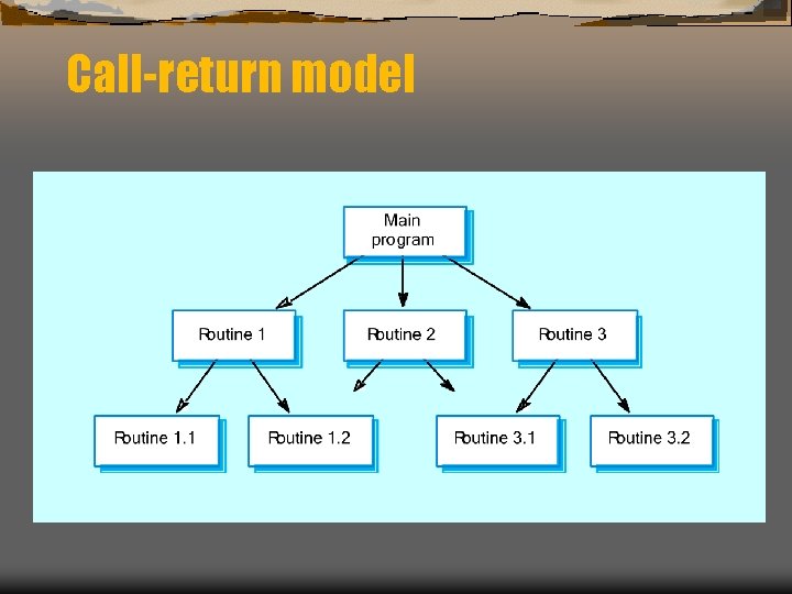 Call-return model 