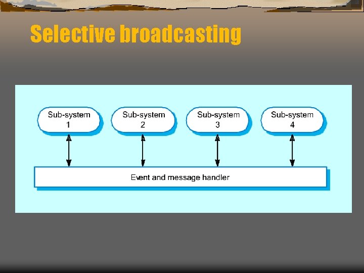 Selective broadcasting 