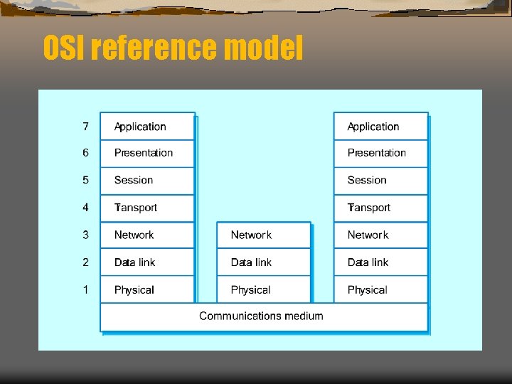 OSI reference model 