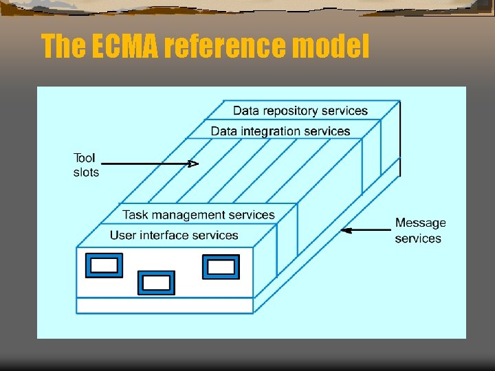 The ECMA reference model 