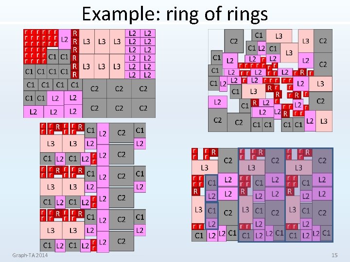 Example: ring of rings Graph-TA 2014 15 