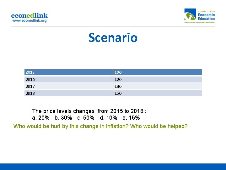 Scenario 2015 100 2016 120 2017 130 2018 150 The price levels changes from