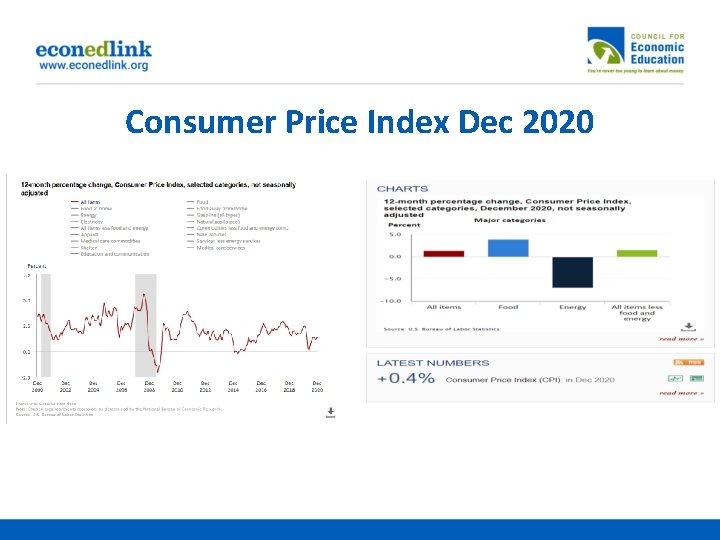 Consumer Price Index Dec 2020 