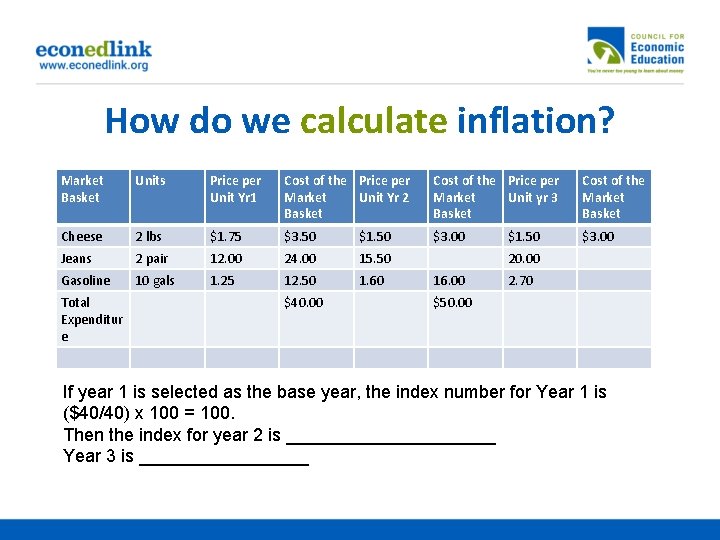 How do we calculate inflation? Market Basket Units Price per Unit Yr 1 Cost