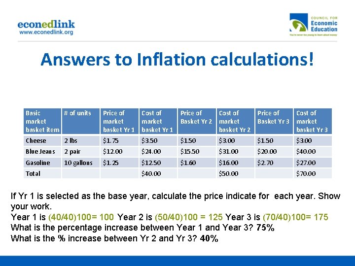 Answers to Inflation calculations! Basic # of units market basket item Price of market