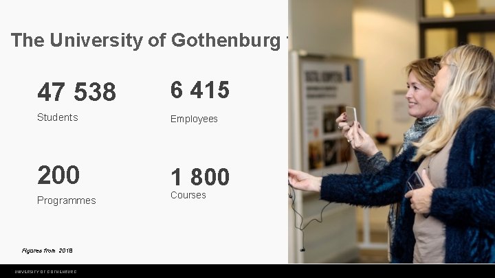 The University of Gothenburg today 47 538 6 415 Students Employees 200 1 800