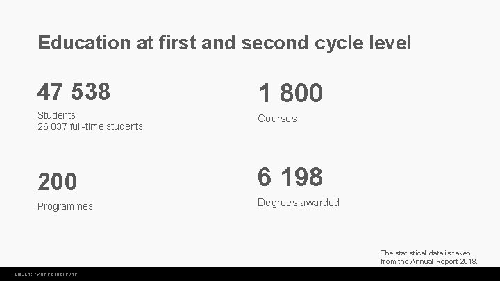 Education at first and second cycle level 47 538 1 800 Students 26 037