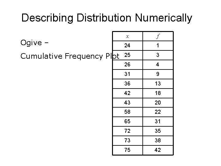 Describing Distribution Numerically Ogive – x f 24 1 Cumulative Frequency Plot 25 3