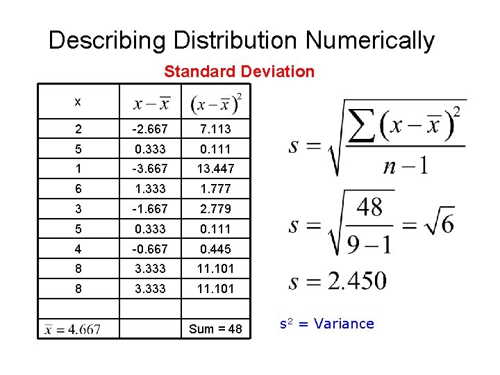 Describing Distribution Numerically Standard Deviation x 2 -2. 667 7. 113 5 0. 333