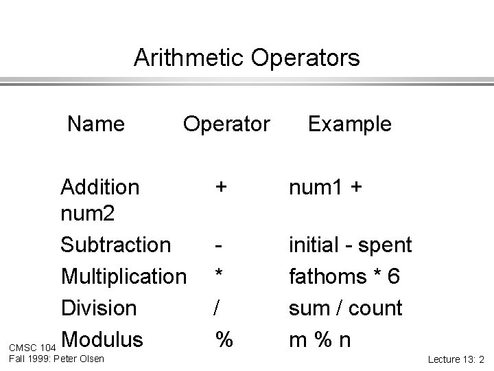 Arithmetic Operators Name Operator Addition num 2 Subtraction Multiplication Division CMSC 104 Modulus Fall