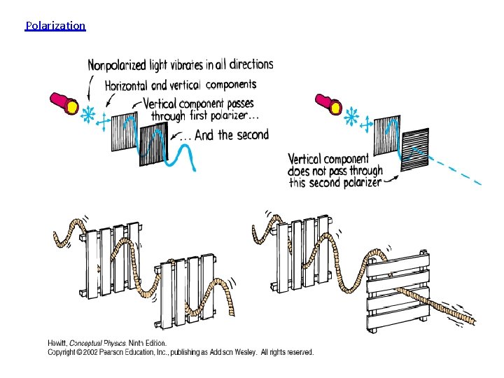 Polarization To force to vibrate in one plane All E-M waves are transverse waves,
