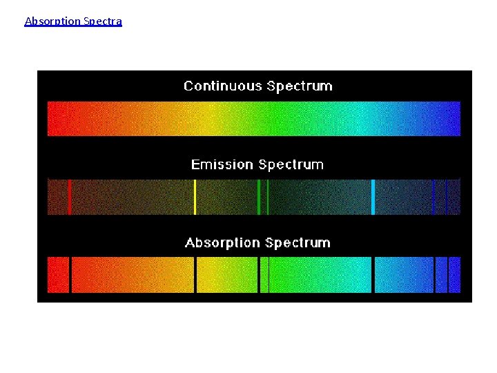 Absorption Spectra 