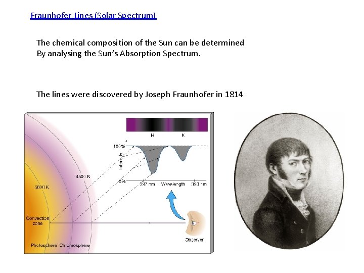 Fraunhofer Lines (Solar Spectrum) The chemical composition of the Sun can be determined By