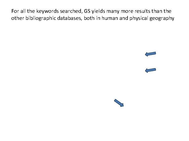 For all the keywords searched, GS yields many more results than the other bibliographic