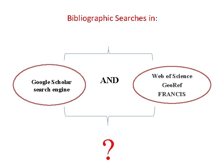 Bibliographic Searches in: Google Scholar search engine AND ? Web of Science Geo. Ref