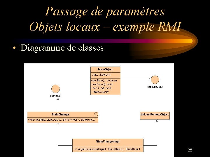 Passage de paramètres Objets locaux – exemple RMI • Diagramme de classes 25 