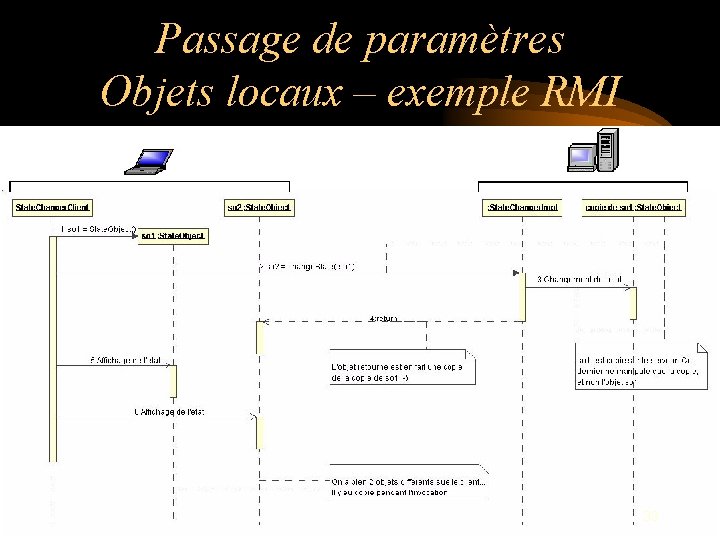 Passage de paramètres Objets locaux – exemple RMI 33 