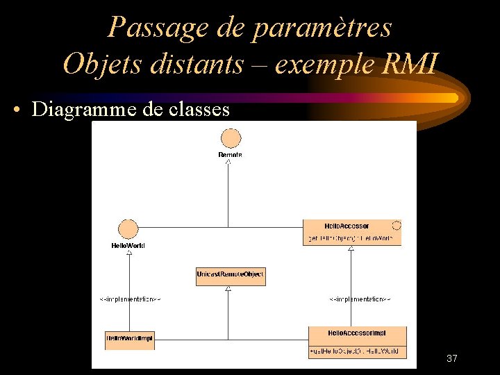 Passage de paramètres Objets distants – exemple RMI • Diagramme de classes 37 