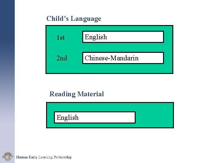 Child’s Language 1 st English 2 nd Chinese-Mandarin Reading Material English 