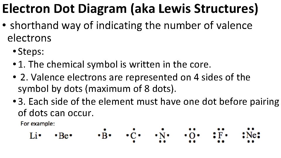 Electron Dot Diagram (aka Lewis Structures) • shorthand way of indicating the number of