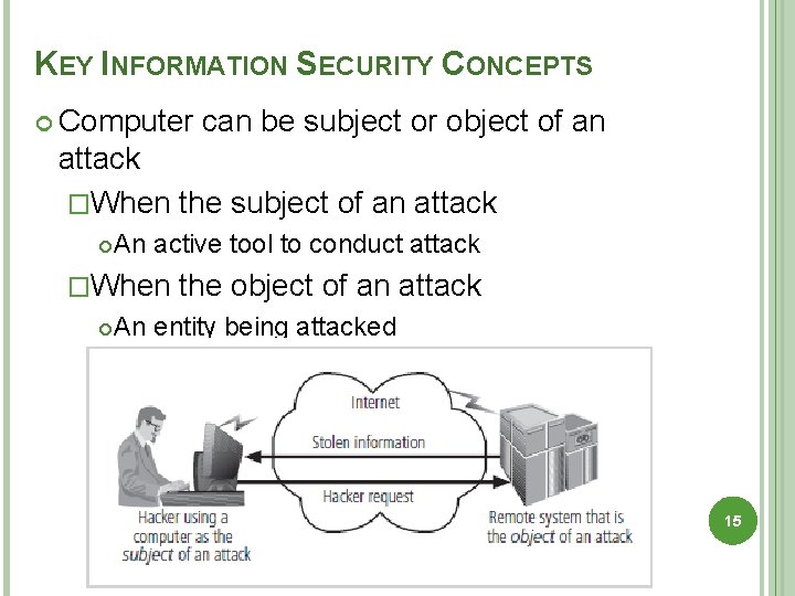 KEY INFORMATION SECURITY CONCEPTS Computer can be subject or object of an attack �When