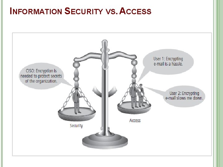 INFORMATION SECURITY VS. ACCESS 17 