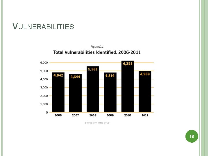 VULNERABILITIES 18 