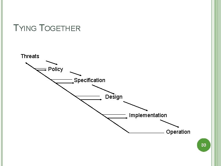 TYING TOGETHER Threats Policy Specification Design Implementation Operation 33 