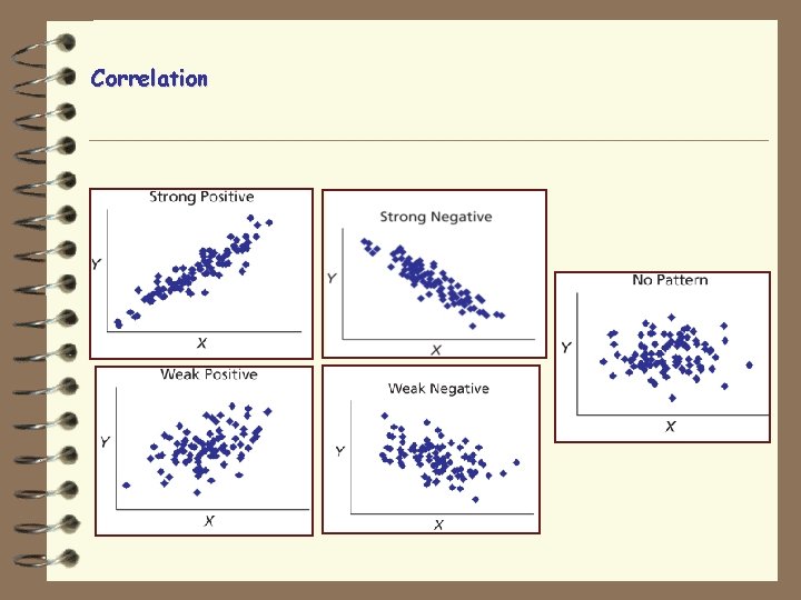 Correlation 